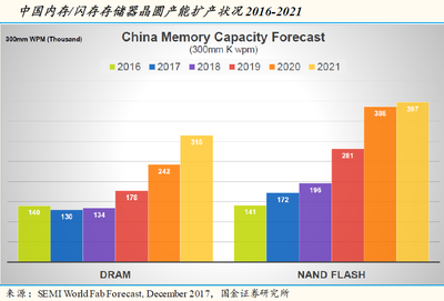 泡沫警報與投資良機 如何看待“確定性賽道”的擁擠未來？以軟包動力電池與低功耗內存段效應為準